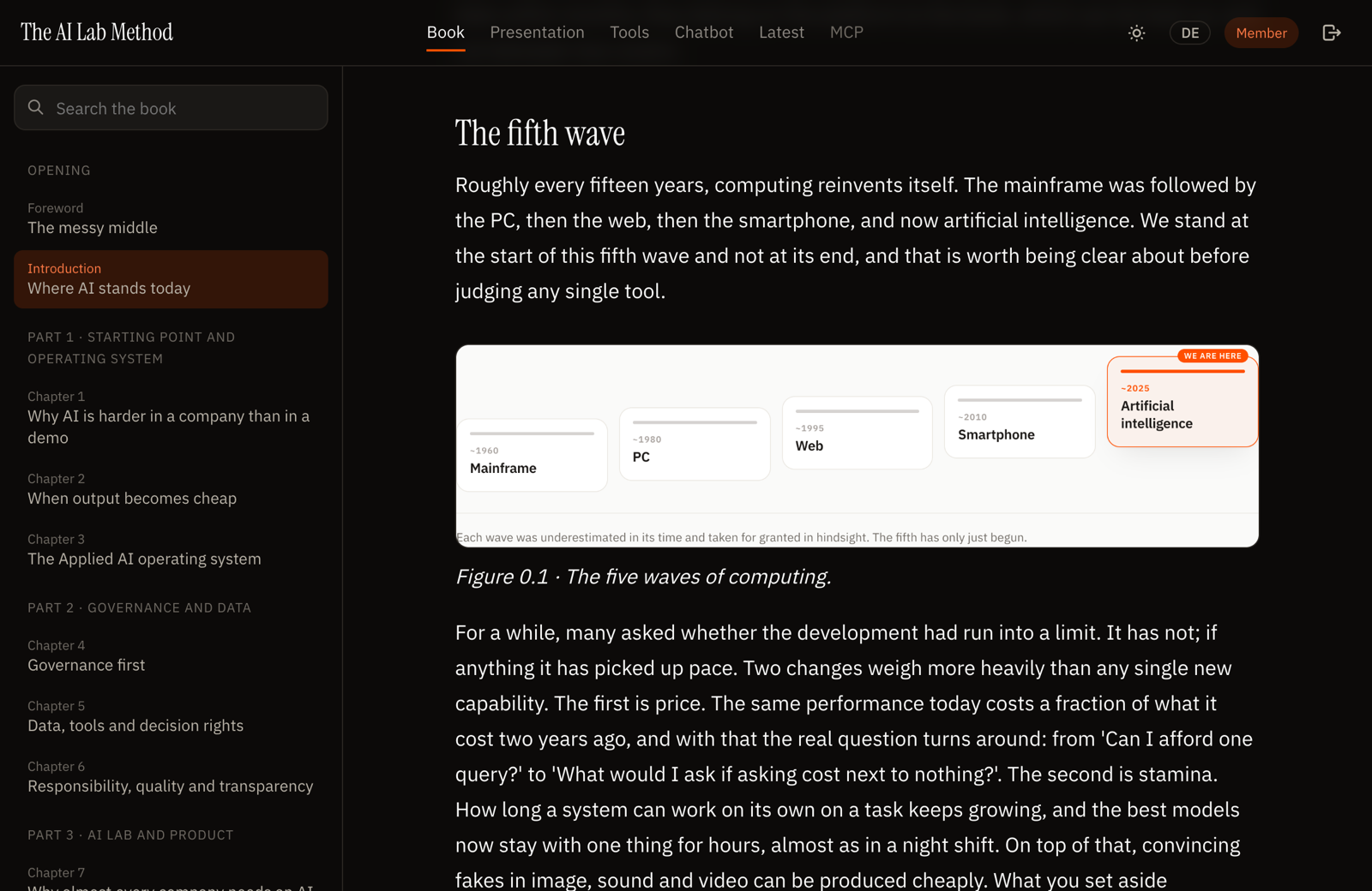 The reader (here: Lab): the whole book on the platform, with every figure.