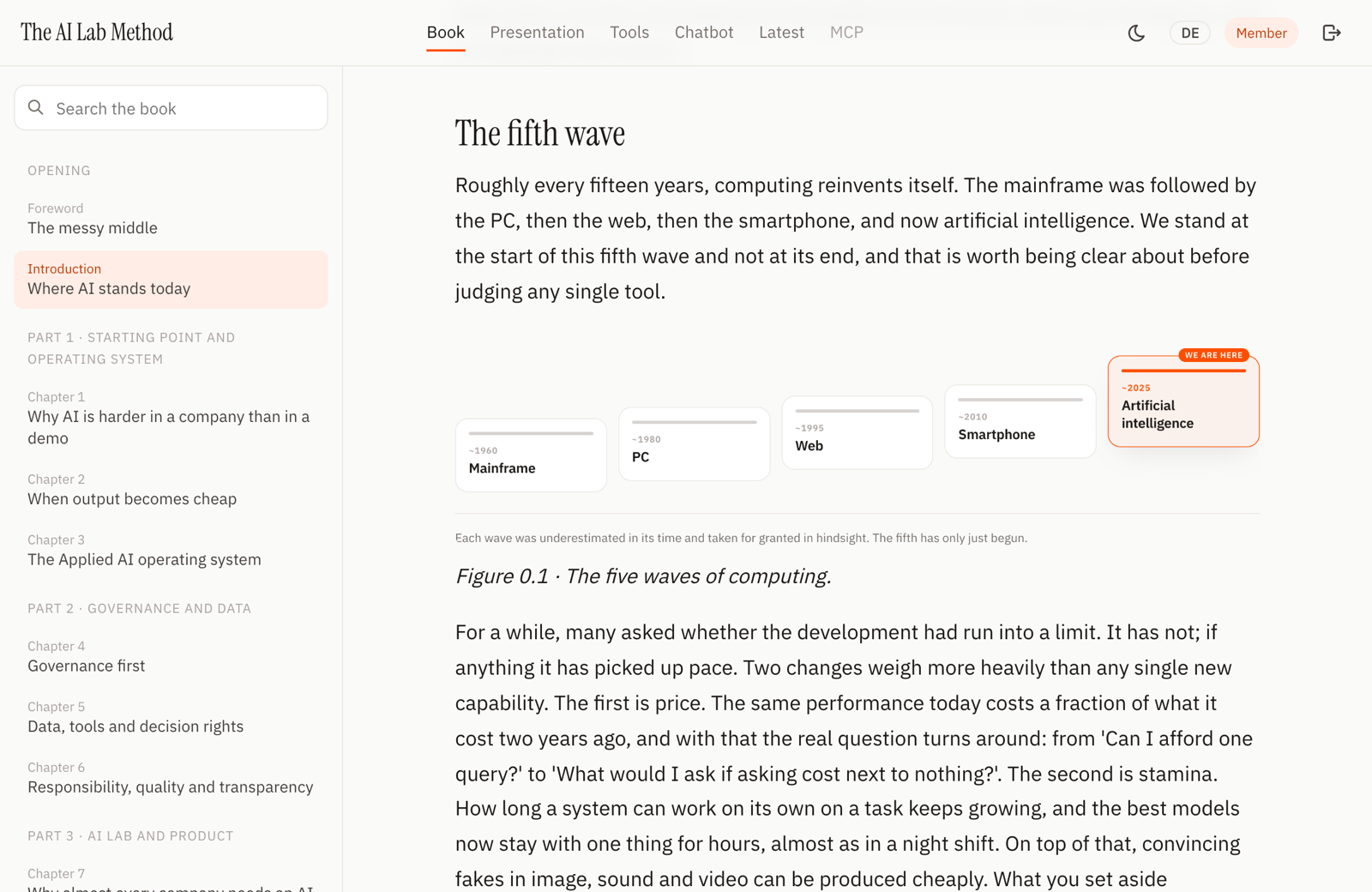 The reader (here: Lab): the whole book on the platform, with every figure.